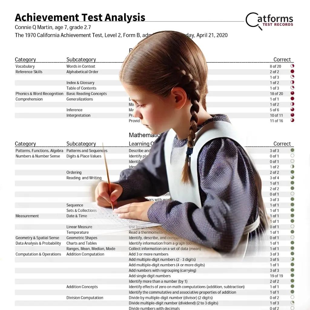 The Human Factor | Catforms LLC